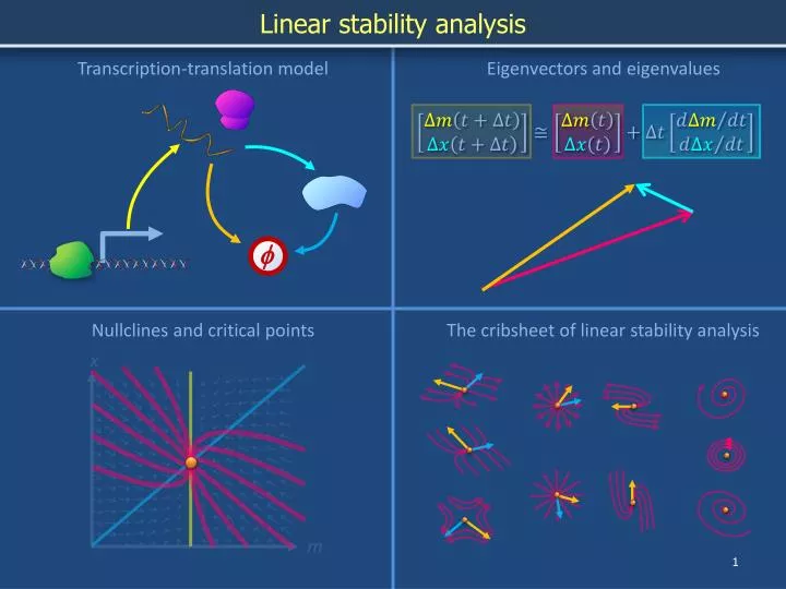 Ppt Linear Stability Analysis Powerpoint Presentation Free Download