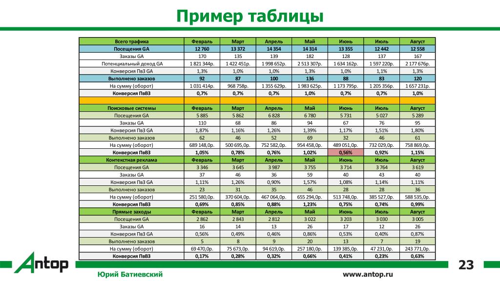 Таблицы эксель обучение