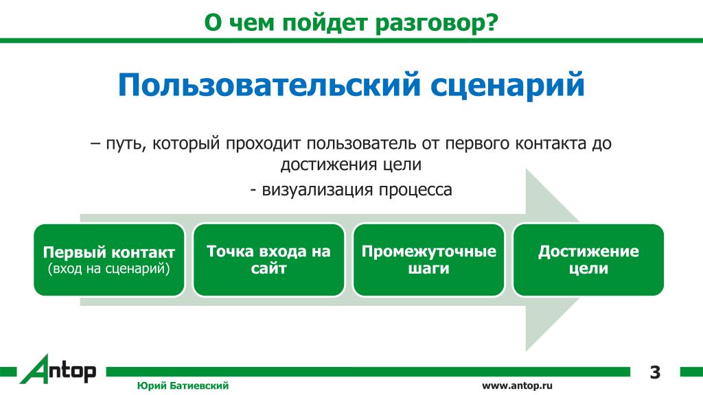 PPT - Кирилл Панов Специалист по технологиям Microsoft Rus PowerPoint Presentati