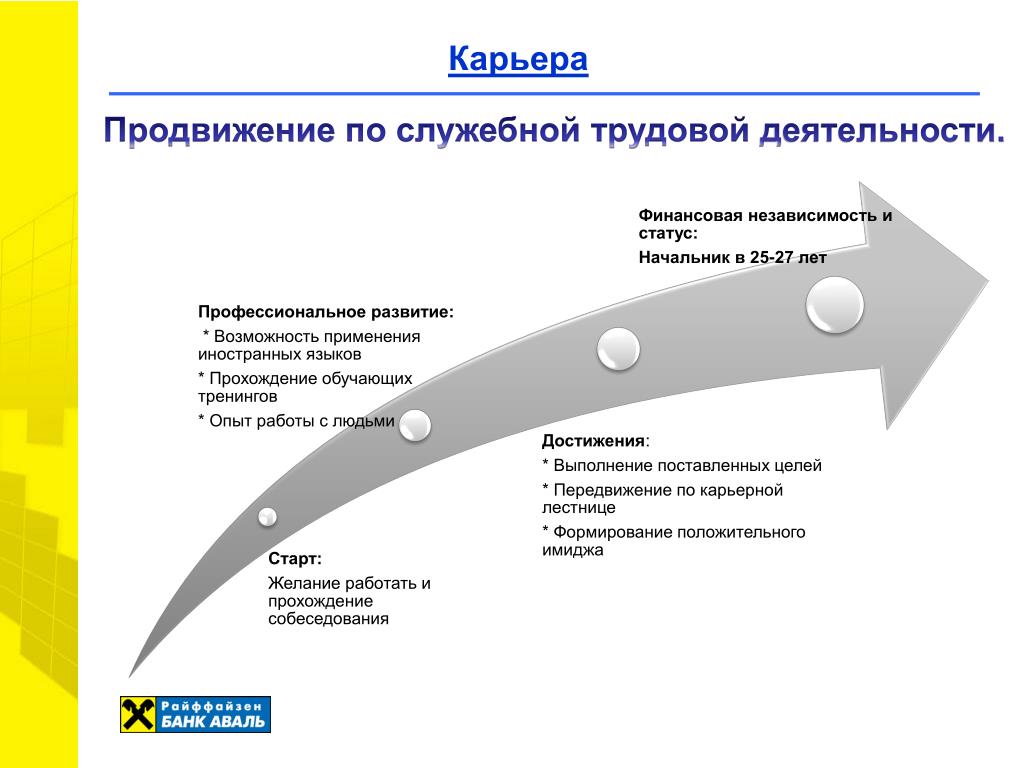 Служебная трудовая деятельность. Вершина Ниндо обучение строю как пройти.