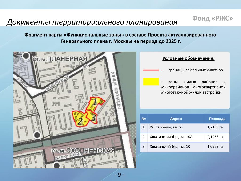 Документы территориального