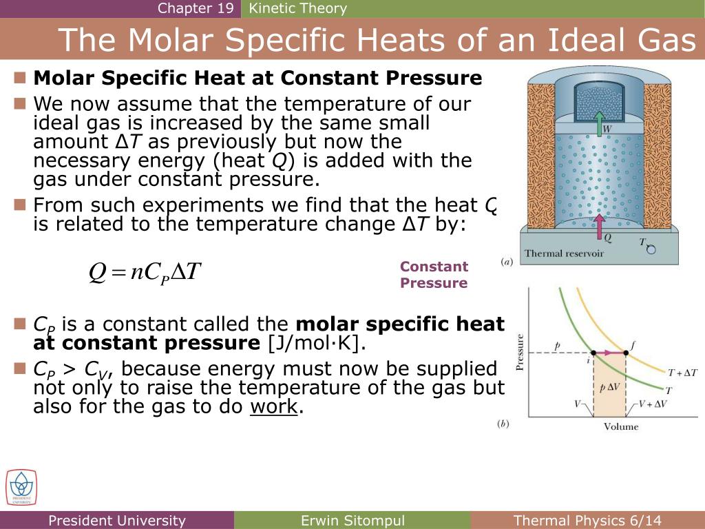 molar heat capacity of lead