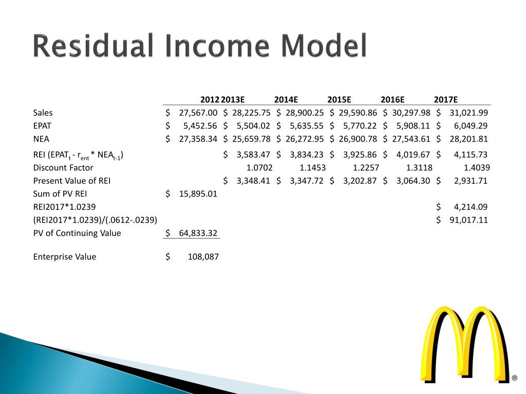 Residual Income Model Example