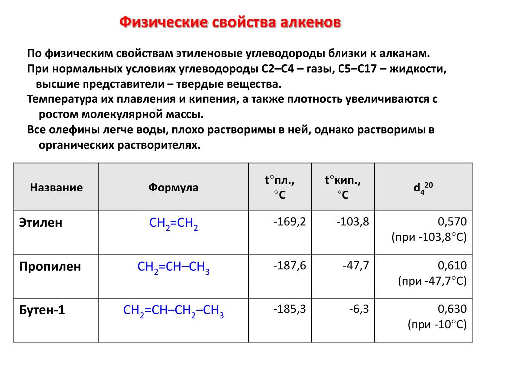 Относительные массы алканов. Физ св алкенов. Физические свойства алкенов температура кипения. Химические свойства этиленовых углеводородов. Физические свойства алкенов таблица.