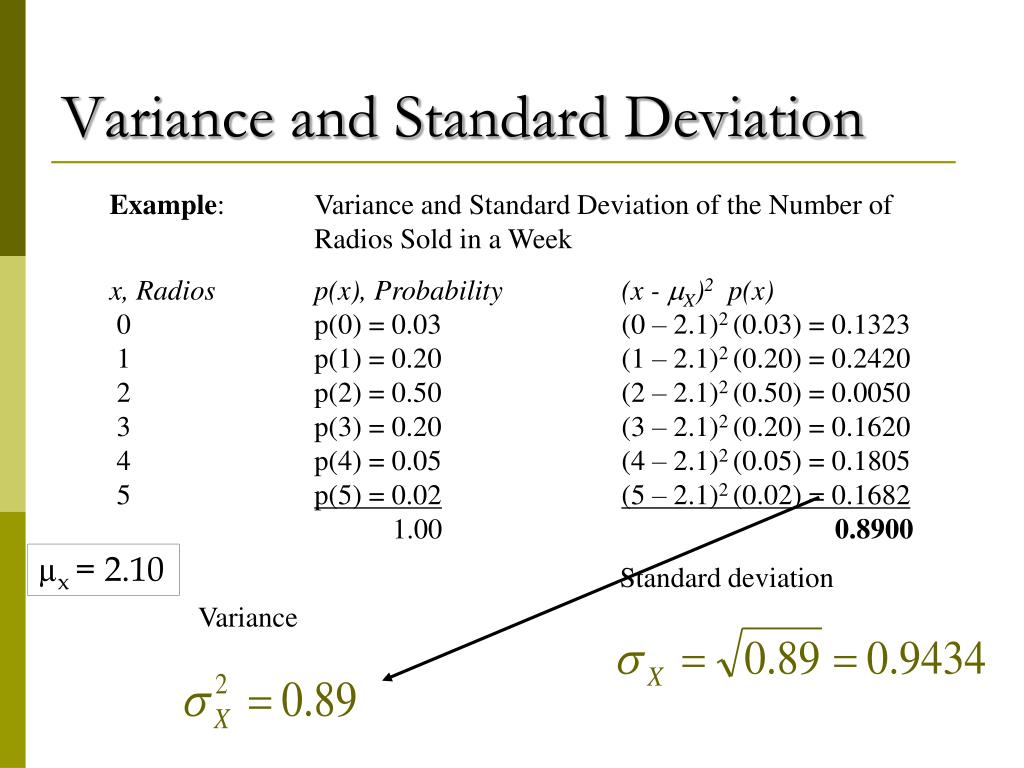 what does high variance mean