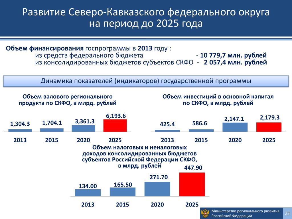 Купить Ооо 2025 Года