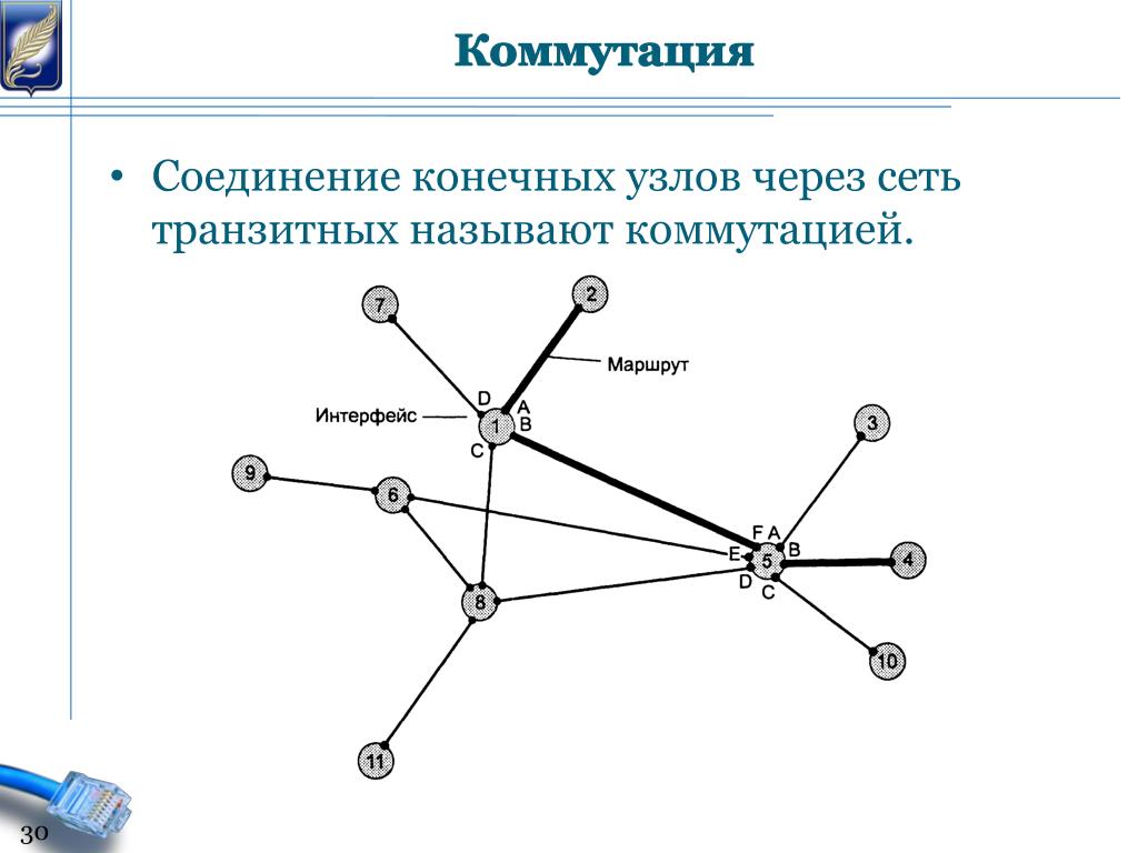 Транзитное соединение узлов. Коммутация. Коммутационный узел сети. Сети с коммутацией пакетов. Схемы транзитных сетей.