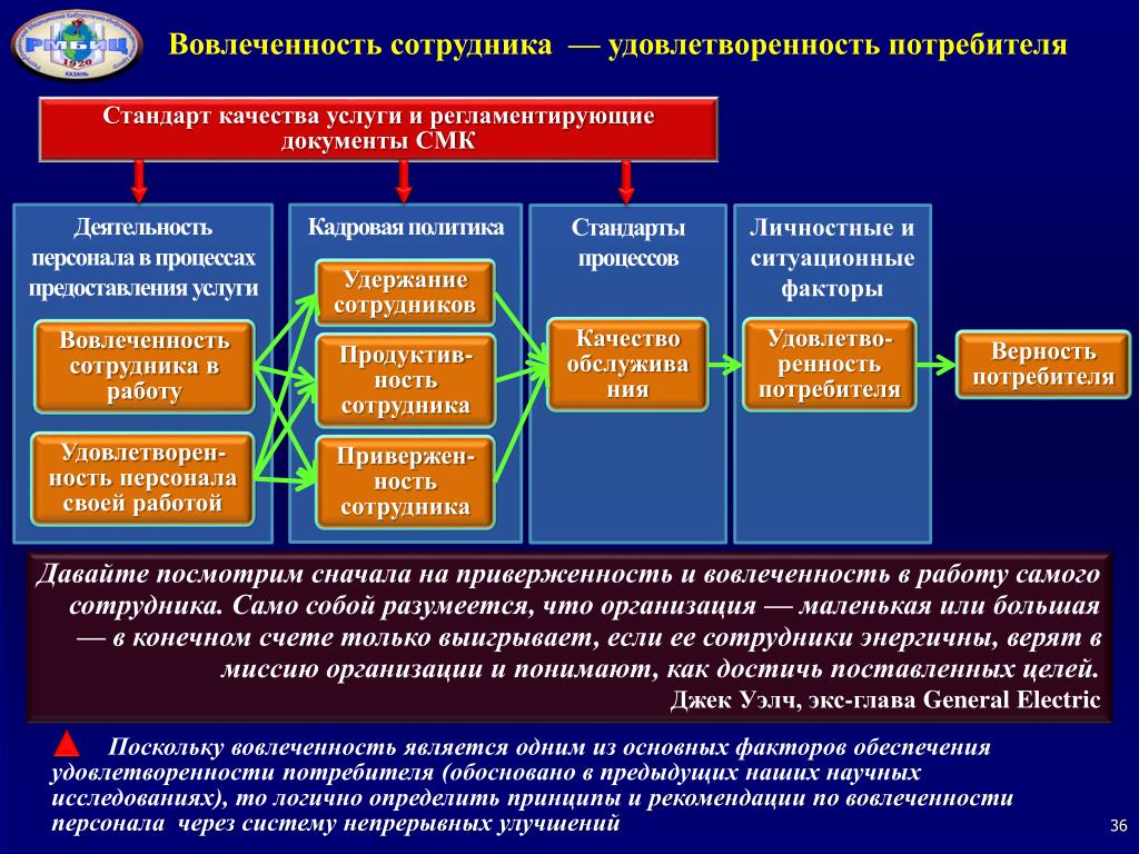 Стандарт персонала