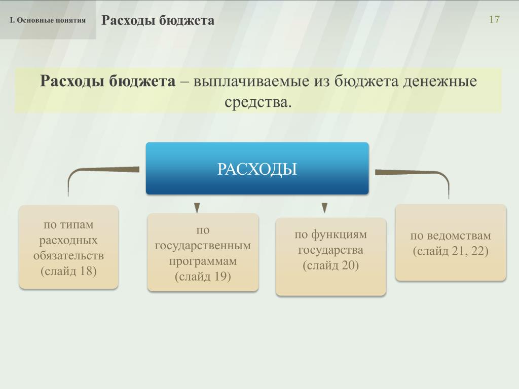 К расходам бюджета относятся денежные средства