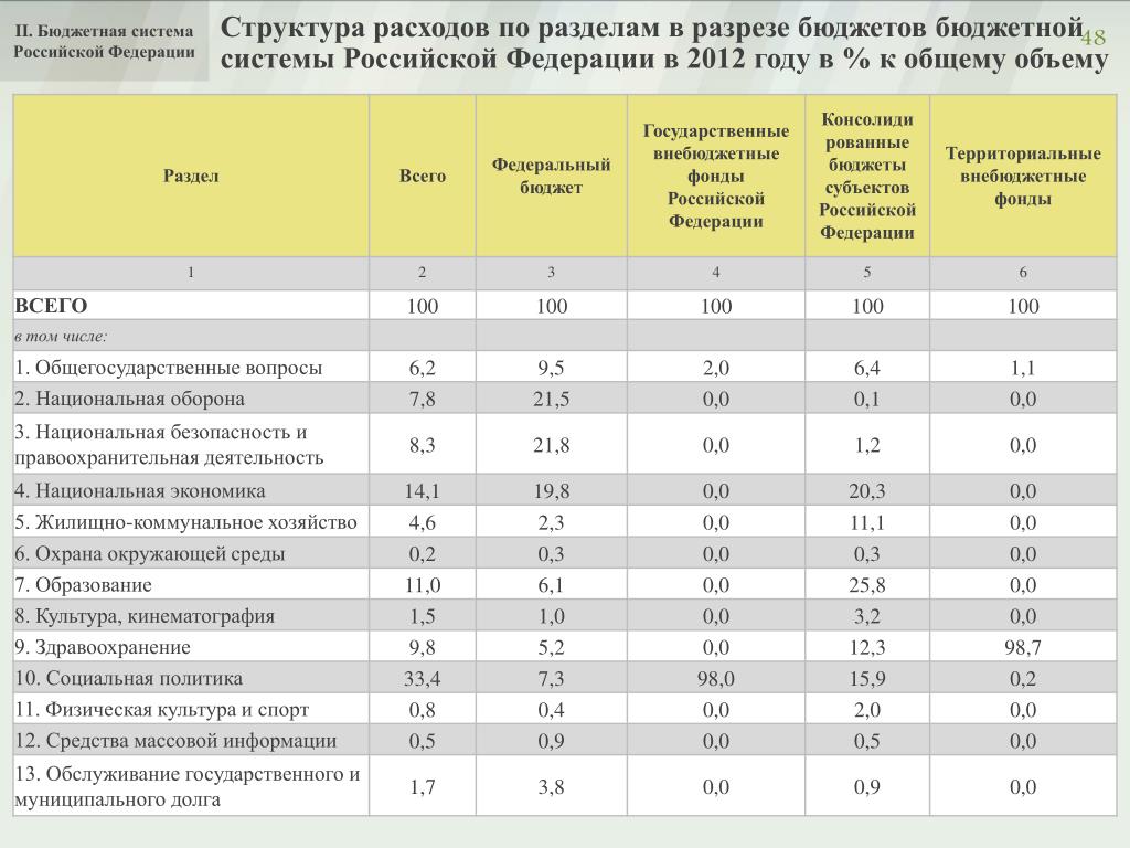 Расходы бюджетов бк