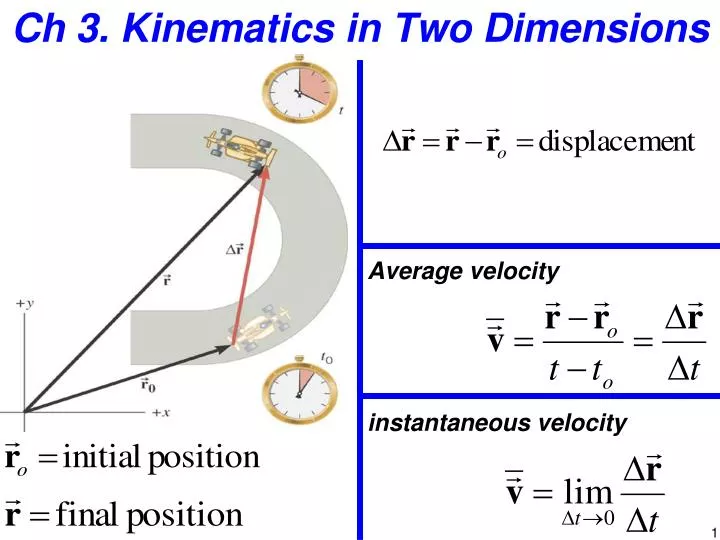 PPT Ch 3 Kinematics In Two Dimensions PowerPoint Presentation Free Download ID 3189073