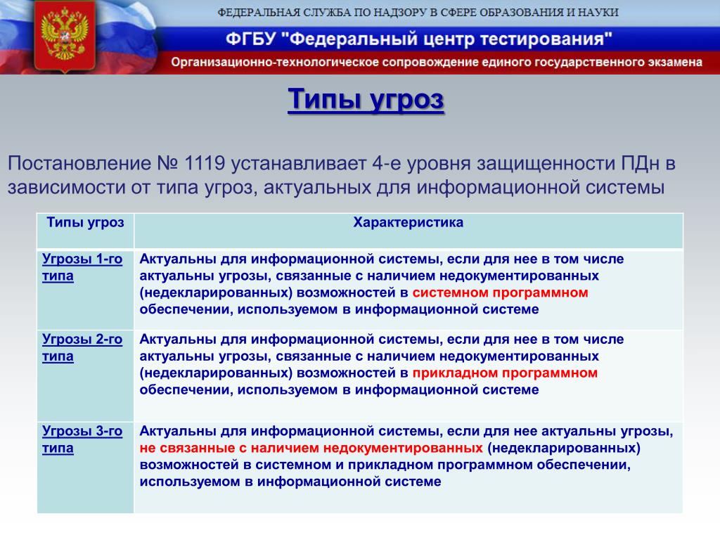 Постановление правительства рф 1119 от 01.11 2012