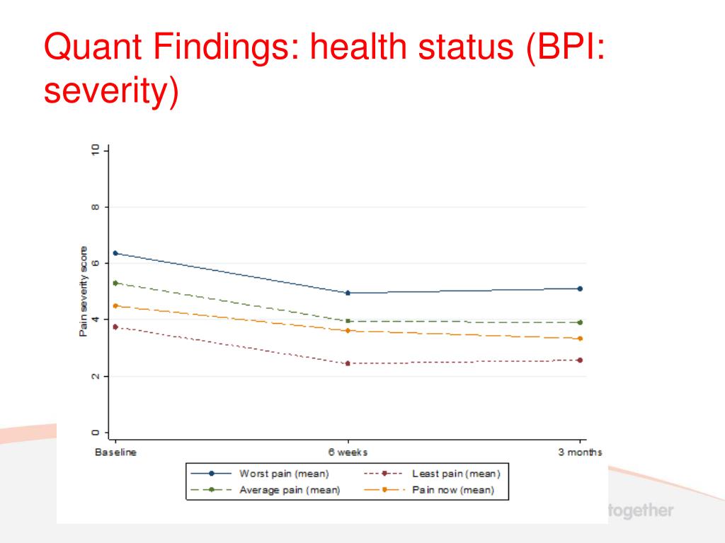 PPT - Dr Stuart McClean, UWE Bristol Dr Lesley Wye, Bristol University ...