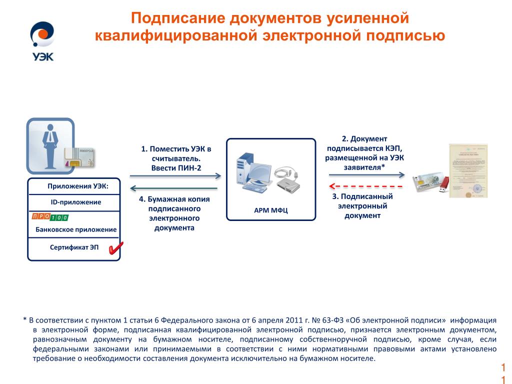 Как подтвердить электронный документ