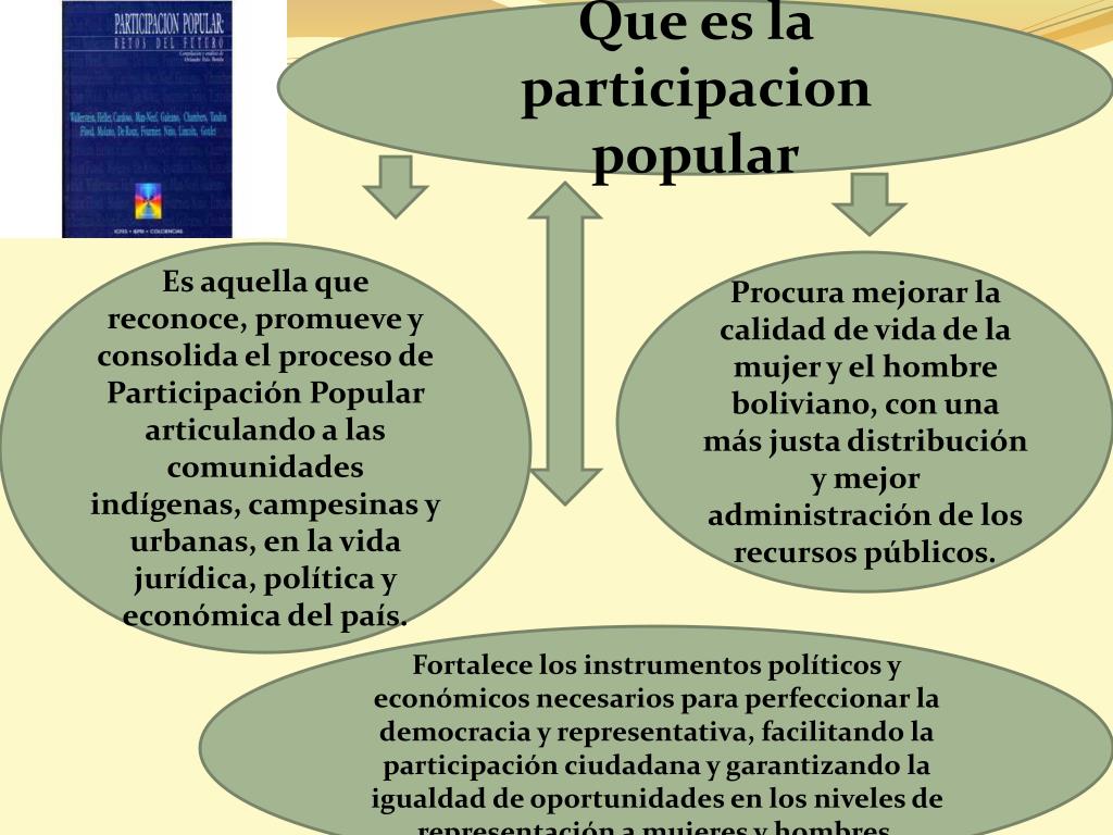 PPT - LEY DE PARTICIPACION POLÙLAR “ 1551” PowerPoint Presentation - ID