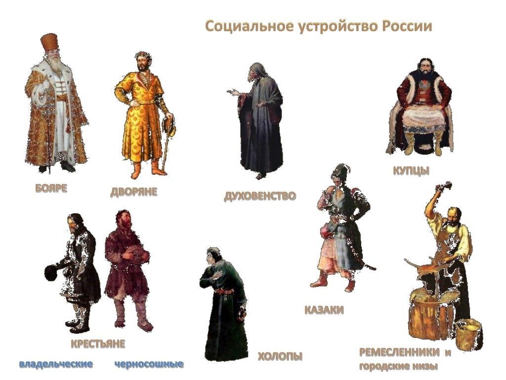 Сословия общества россии в 17 веке