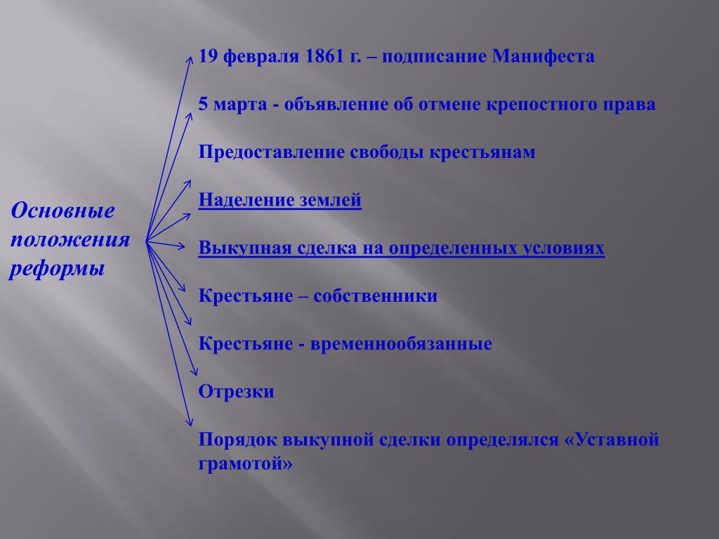 Укажите результат реформы 19 февраля 1861. Основные положения реформы отмены крепостного.