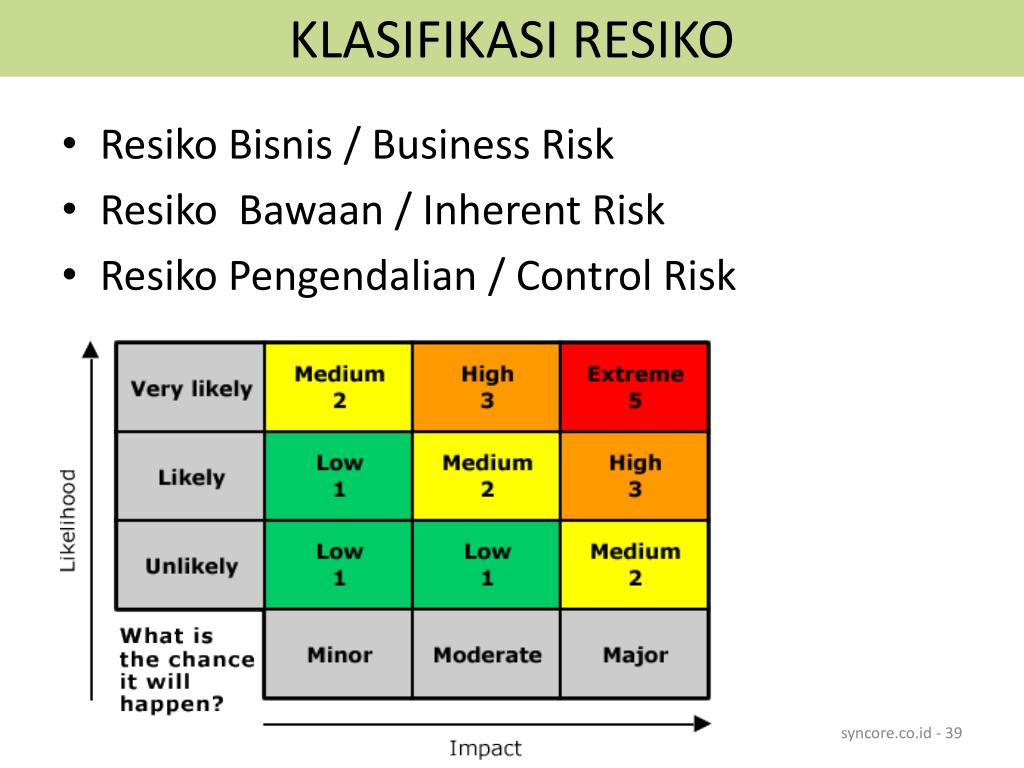 Inherent risk. Индекс Control risk. Risk controlling