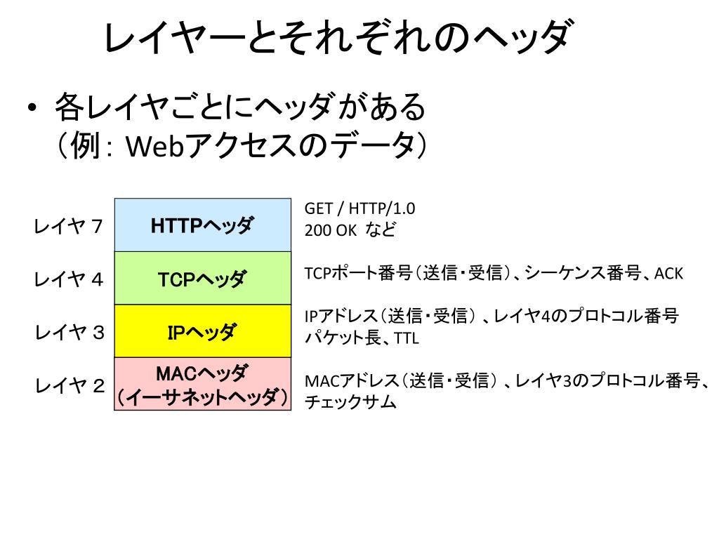 Ppt Step 5 パケットダンプ Powerpoint Presentation Free Download Id