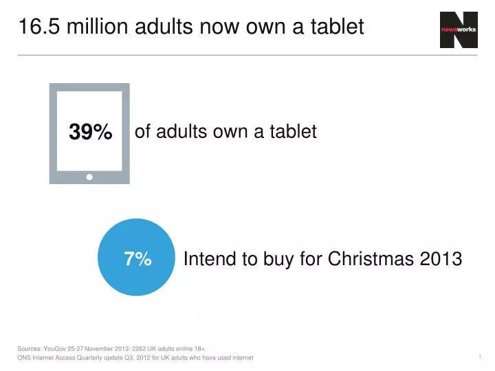 16 5 million adults now own a tablet n.