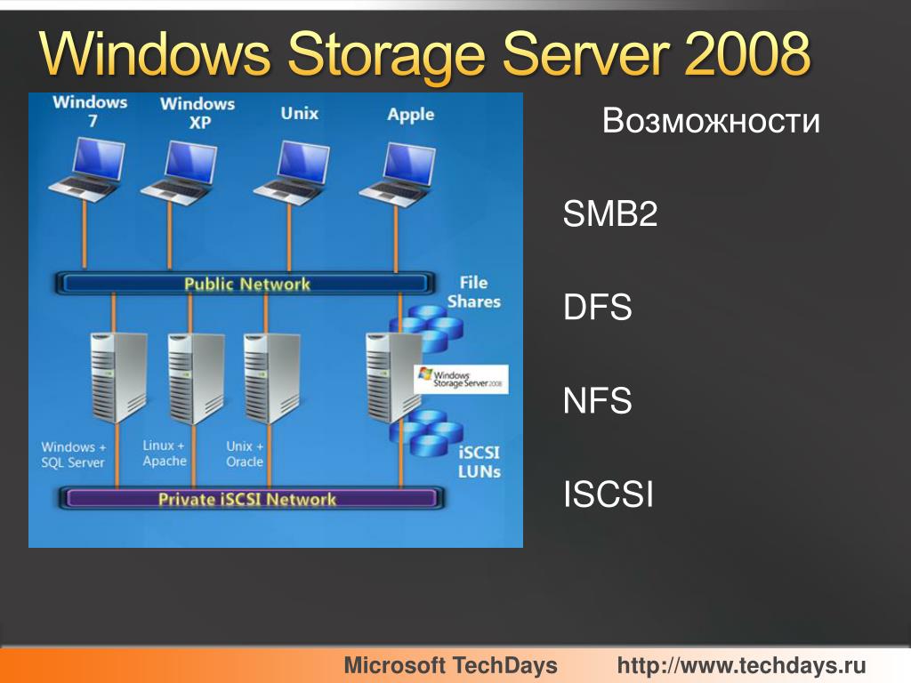 Хранилище windows. Windows Storage Server 2008. Windows Storage Server 2008 r2 Essentials. ISCSI диск. ISCSI хранилище.