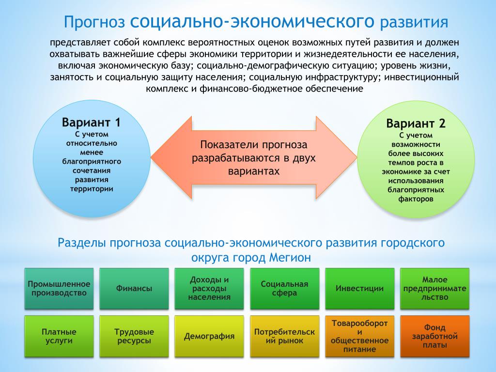 Социальные прогнозы россии. Прогноз социально-экономического развития. Социально-экономическое развитие. Экономическое прогнозирование. Социально-экономический прогноз.