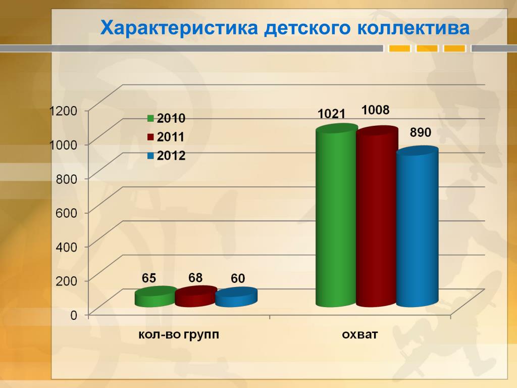 Детские характеристики. Характеристики детского коллектива. Параметры ребенка. Таблица динамика расходов МБОУ ДОД детско юношеский центр.