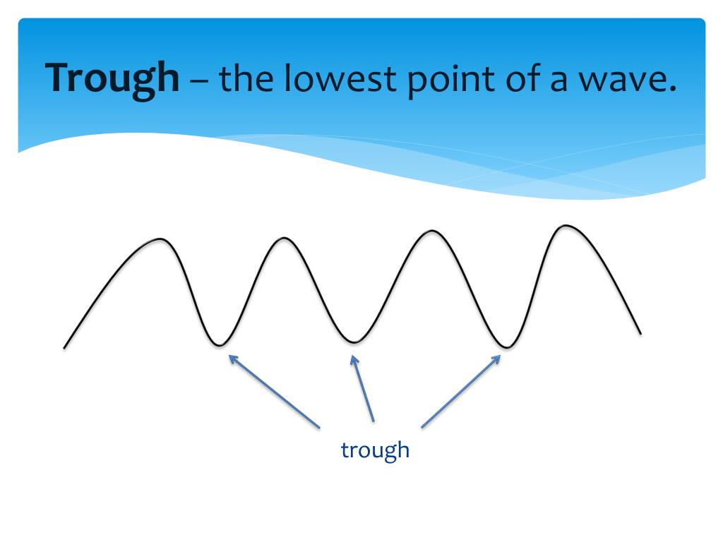 PPT - Parts of a Wave PowerPoint Presentation, free download - ID:3193020