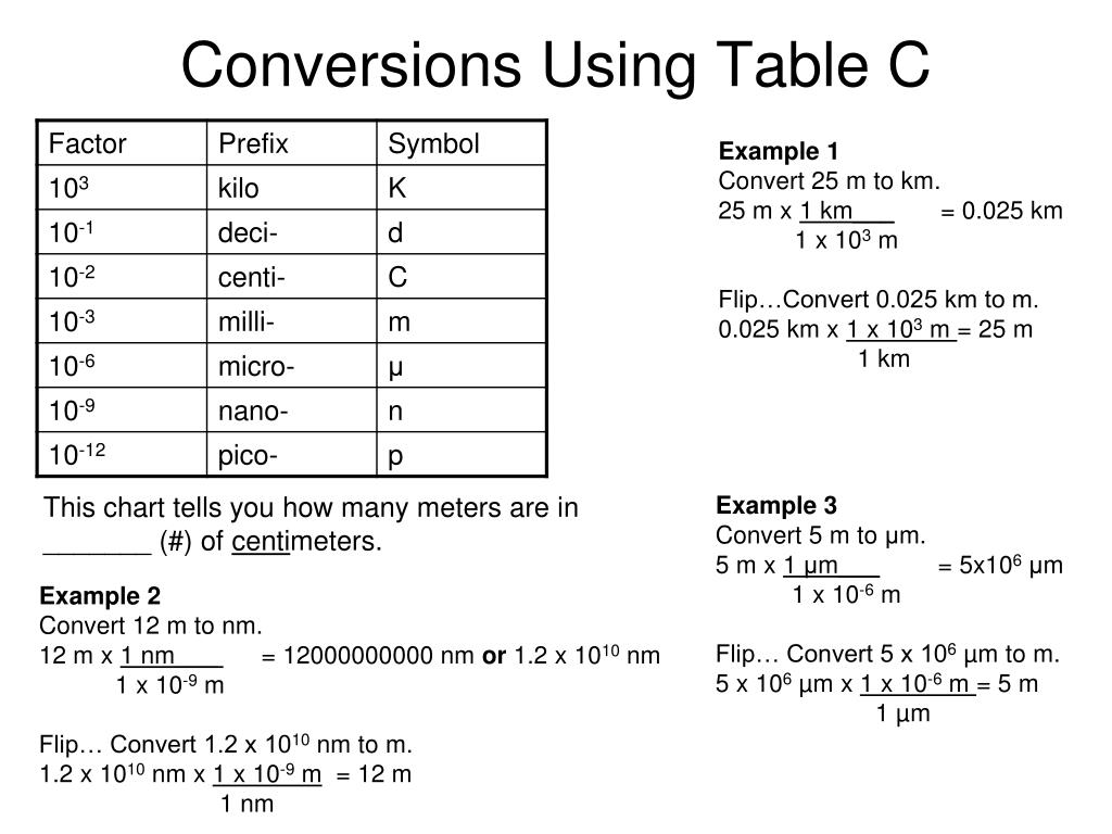 PPT - Convert from Standard notation to Scientific notation PowerPoint ...