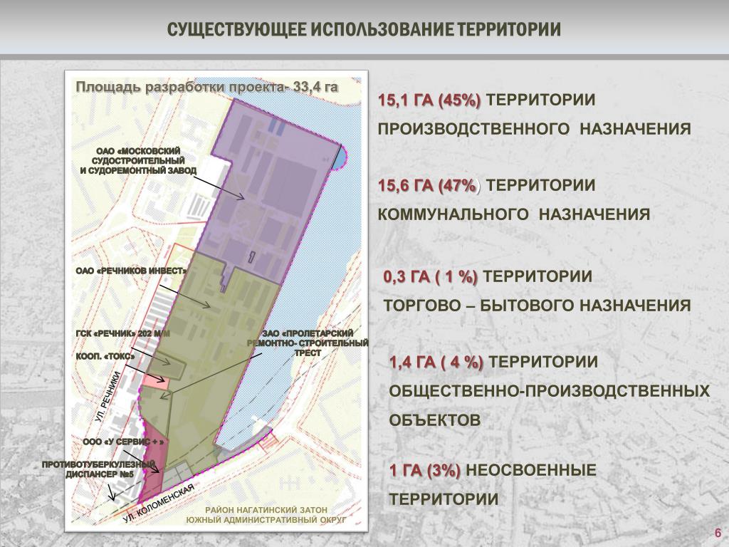 Оценка использования территории. Тема территория использование территории. Карта торговой территории. Описать территорию УФВ.