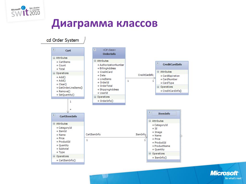 Создание диаграмм классов