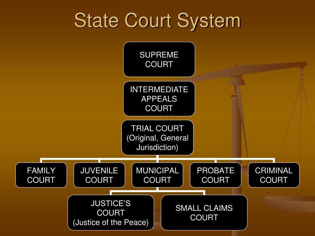 presentation court definition