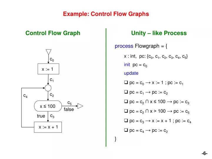 Ppt Example Control Flow Graphs Powerpoint Presentation Free Download Id