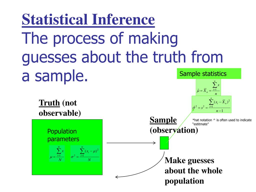 Ppt Statistical Inference Clt Confidence Intervals P Values Powerpoint Presentation Id