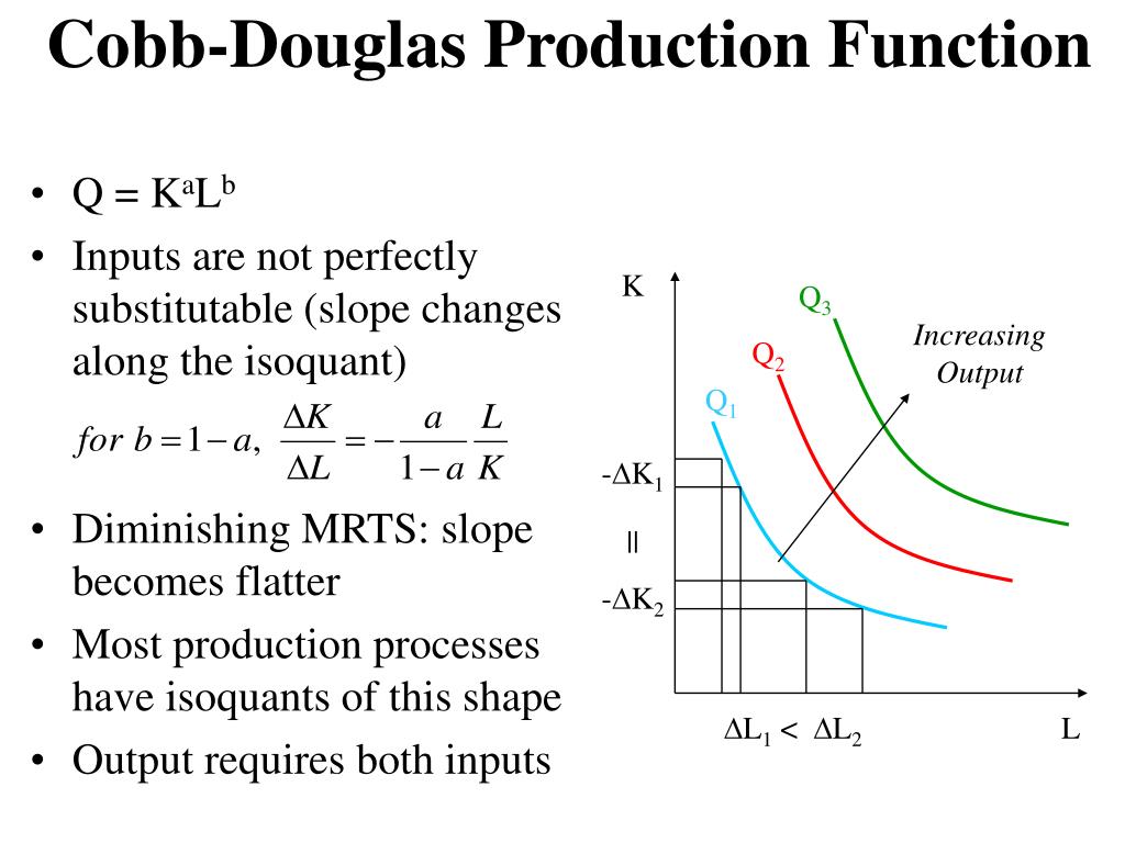 Required output. Cobb Douglas Production function. Production function. Cobb Douglas Utility function. Aggregate Production function Formula.
