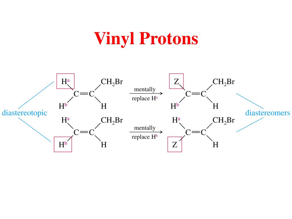 Polymer Analysis By Nmr Sigma Aldrich