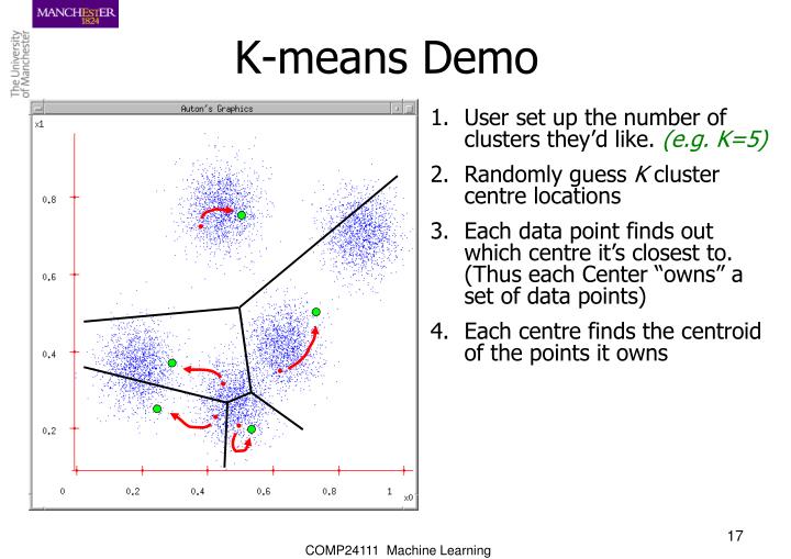 PPT - K-means Clustering PowerPoint Presentation - ID:3195186