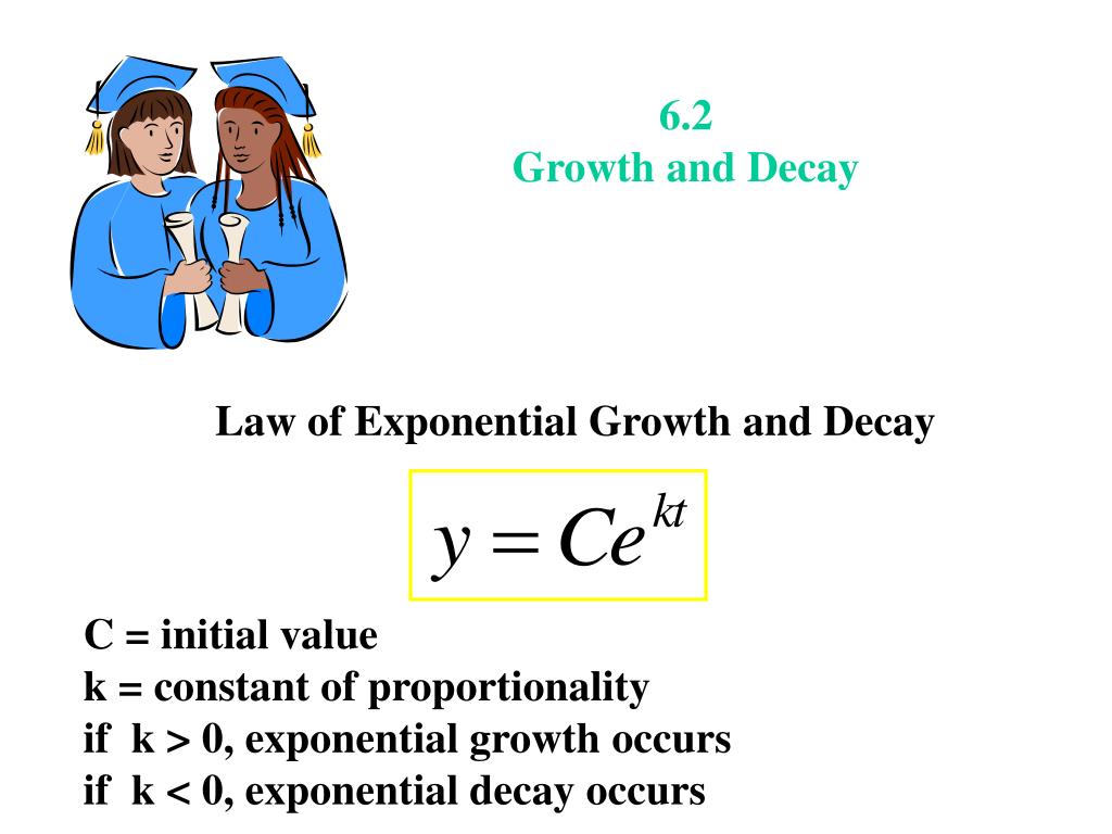 Exponential growth cheap and decay calculator