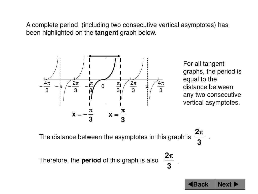 Ppt Tangent And Cotangent Graphs Powerpoint Presentation Free Download Id 3195400