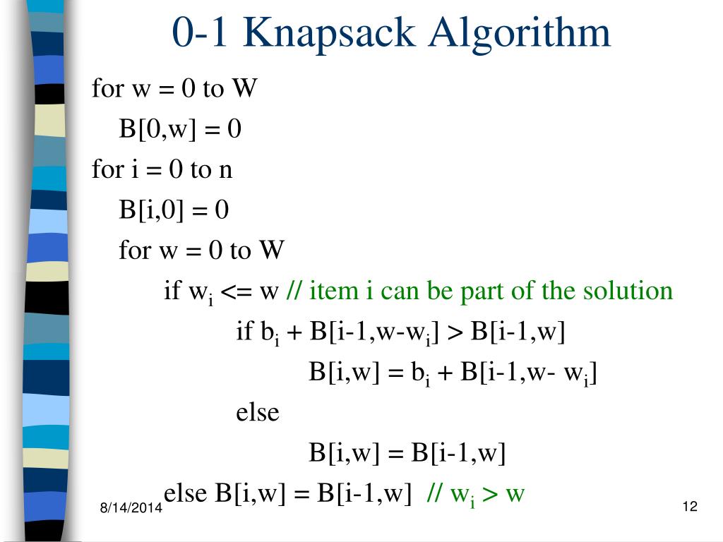 PPT - ITCS 6114 Dynamic programming 0-1 Knapsack problem PowerPoint  Presentation - ID:3195454