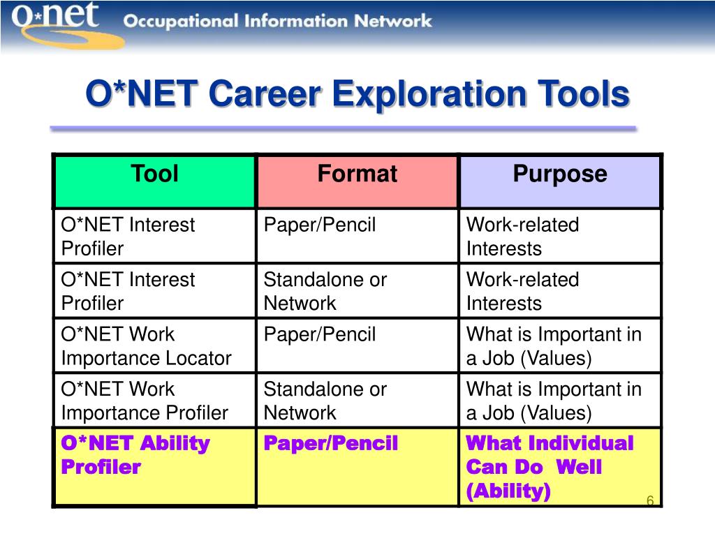 O*Net Online Presentation 