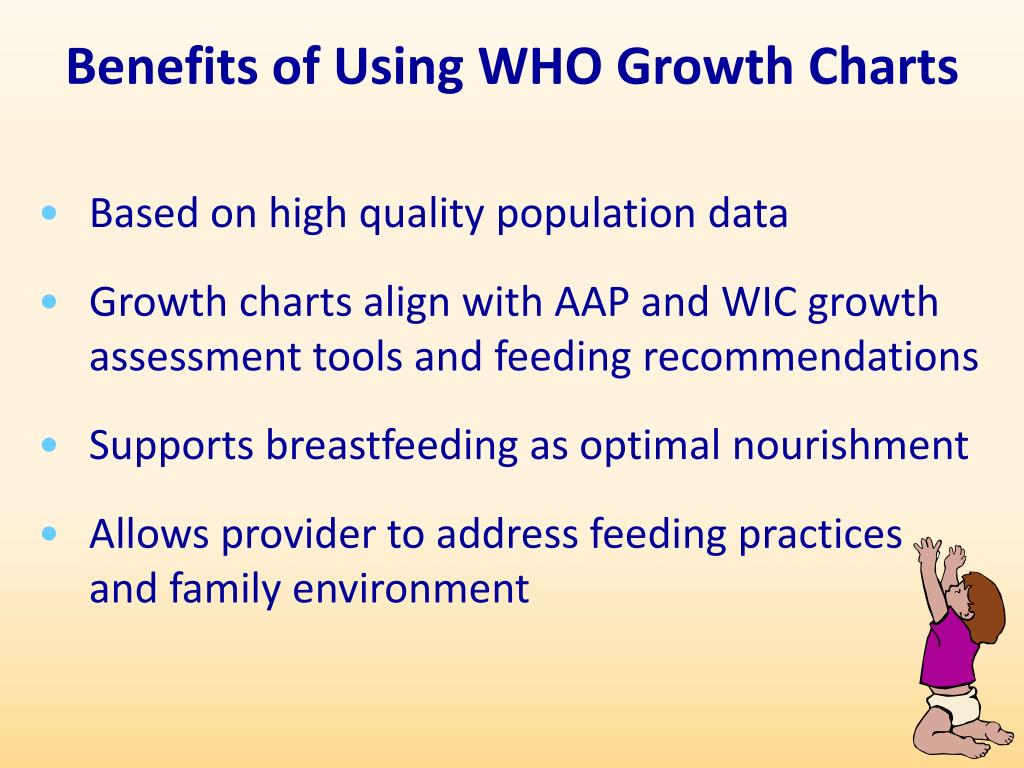 Aap Growth Chart Recommendations