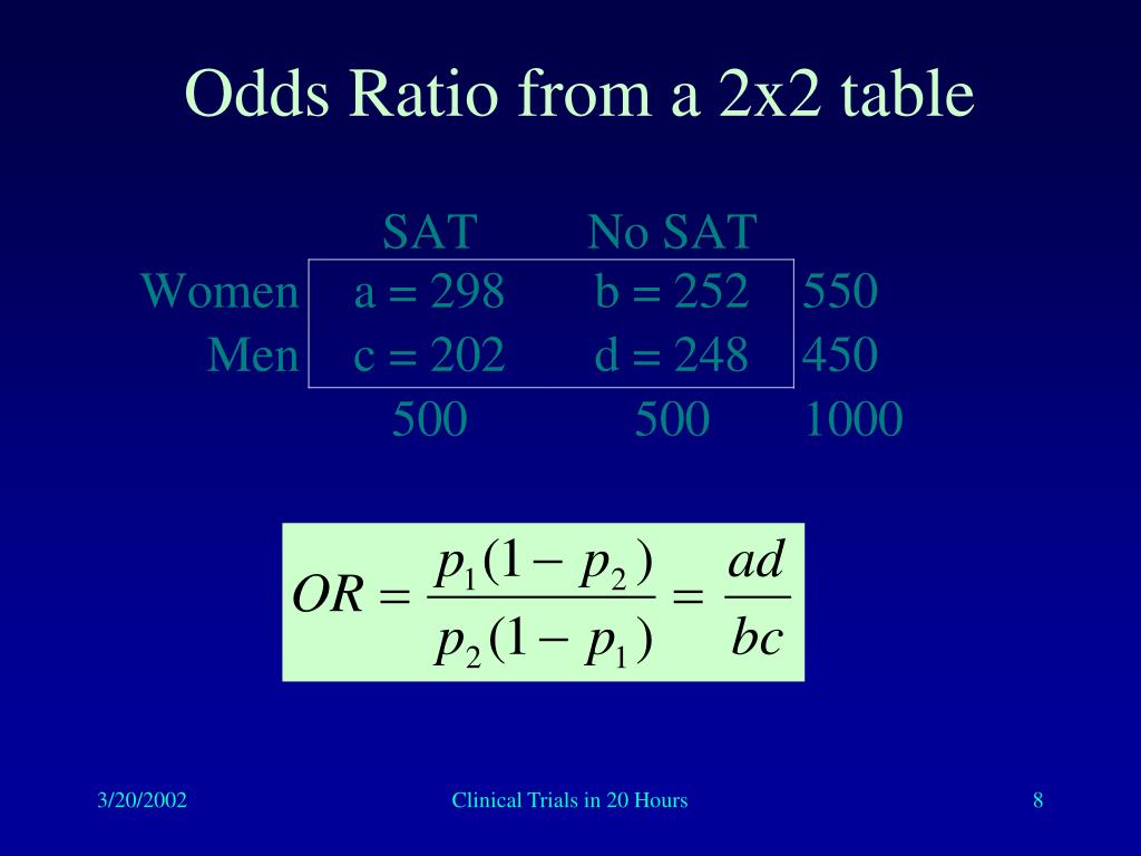 PPT Point Estimation Odds Ratios, Hazard Ratios, Risk Differences