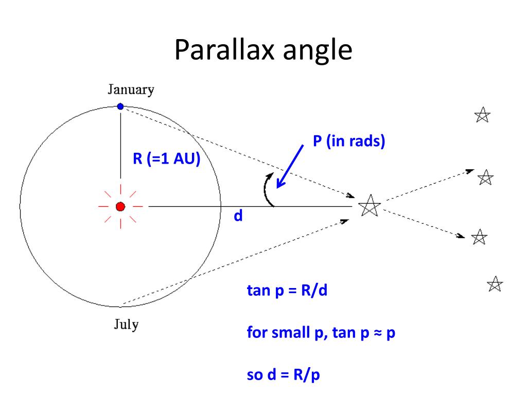 parallax angles parallax angles