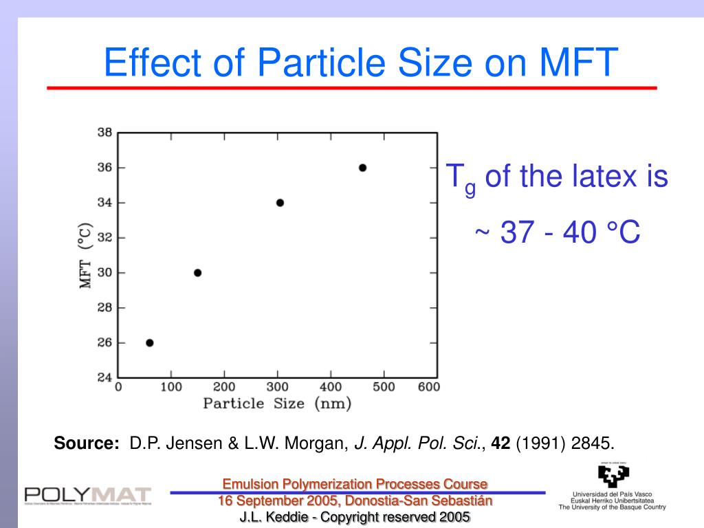 PPT - Film Formation of Waterborne Coatings PowerPoint Presentation ...