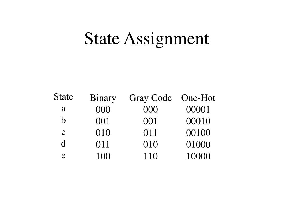 what is state assignment in digital electronics