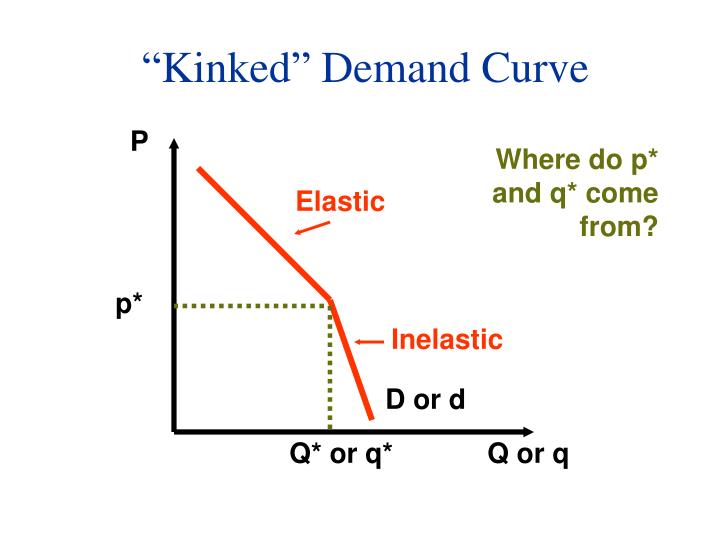 kinked demand curve essay Would you expect the kinked demand curve to be more extreme (like a right angle) or less extreme (like a normal demand curve) essay questions flash cards. kinked demand curve essay Would you expect the kinked demand curve to be more extreme (like a right angle) or less extreme (like a normal demand curve) essay questions flash cards.