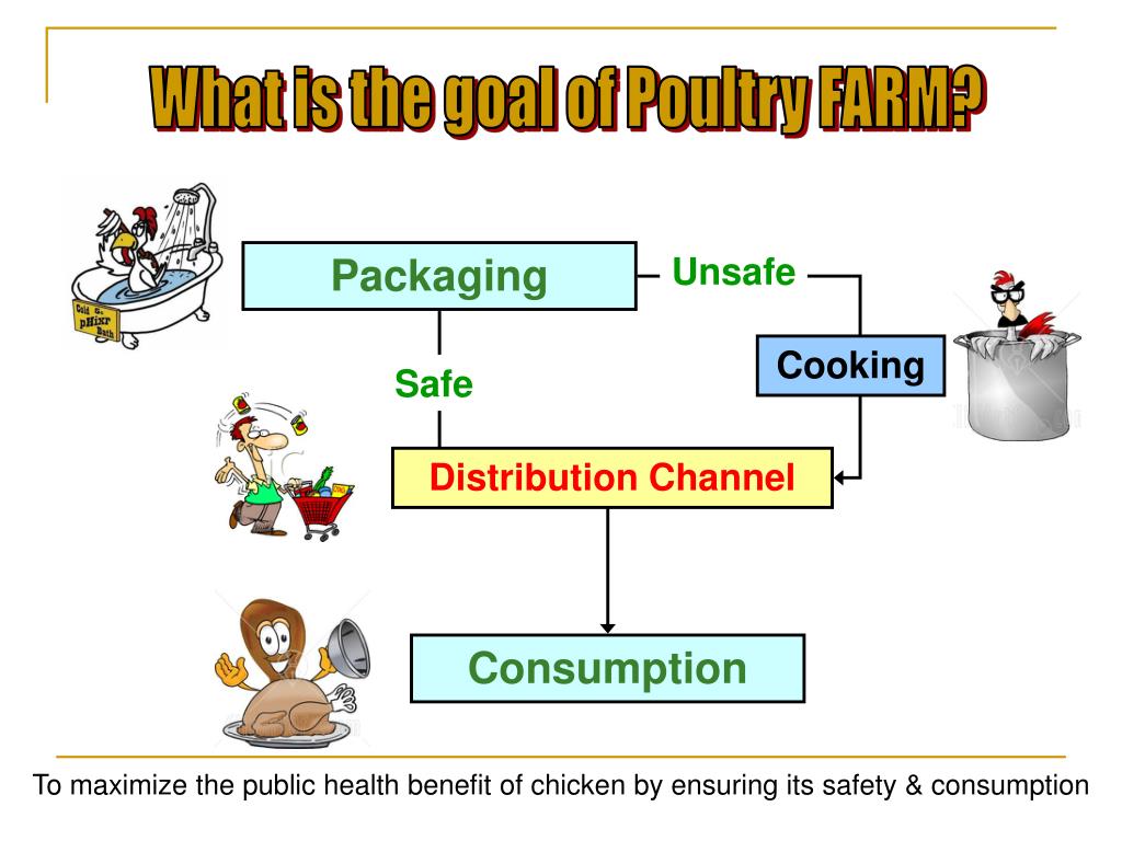 PPT - USDA, ARS Workshop Poultry Food Assess Risk Model (Poultry FARM