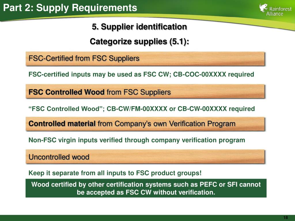 PPT - FSC Controlled Wood standard FSC-STD-40-005 V2-1 PowerPoint  Presentation - ID:3198755