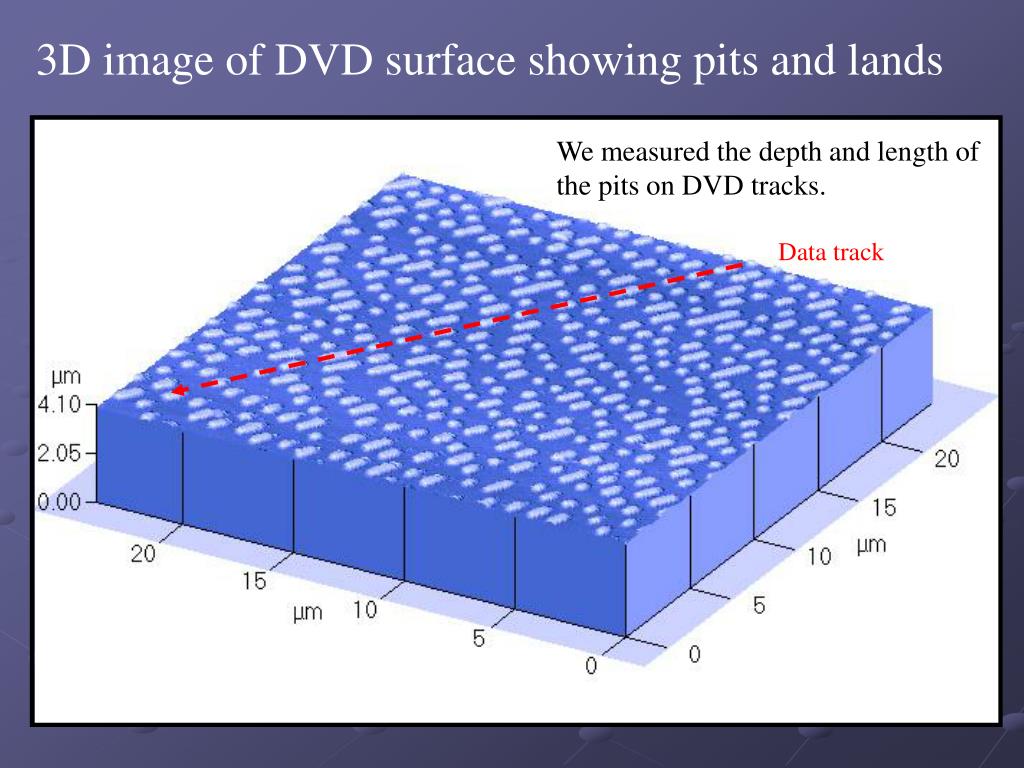 PPT - Analysis of CD/DVD Surfaces Using Atomic Force Microscopy PowerPoint  Presentation - ID:3198902